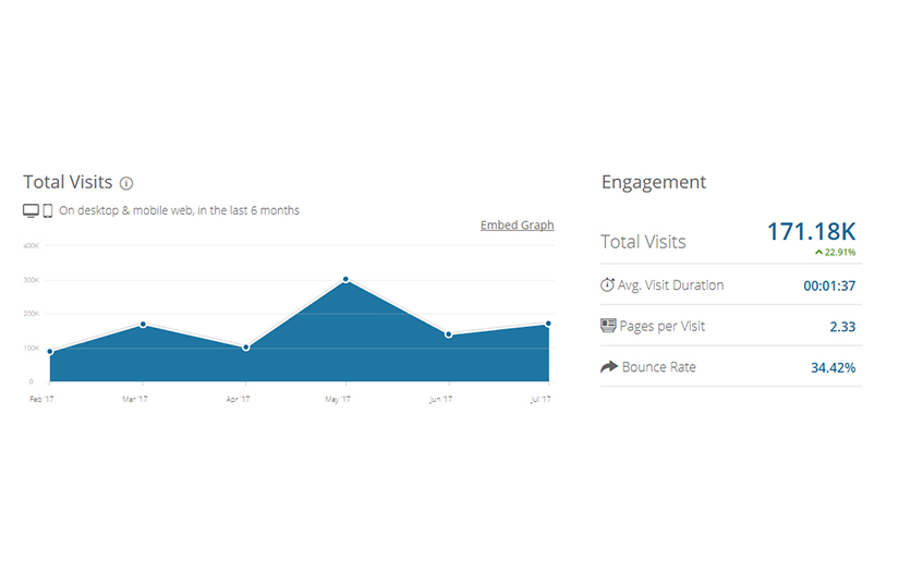SEO and content marketing strategy for Yanantis screenshot 2