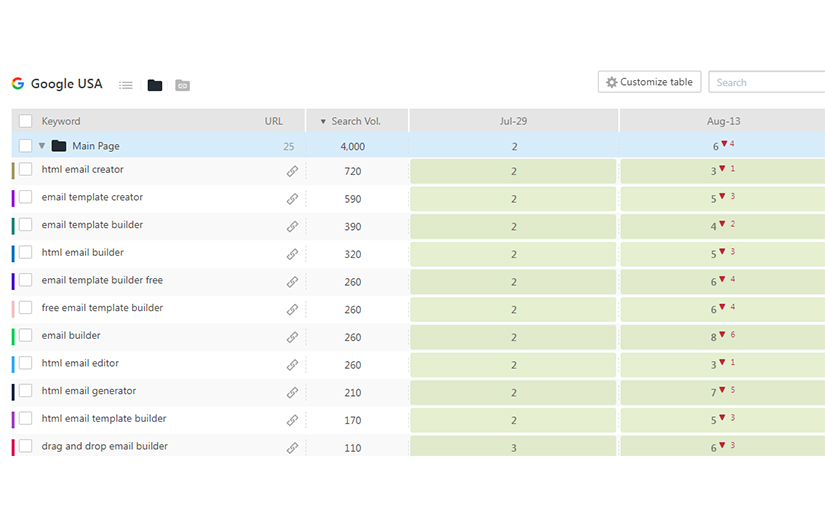 SEO and content marketing strategy for SaaS Stripo screenshot 1
