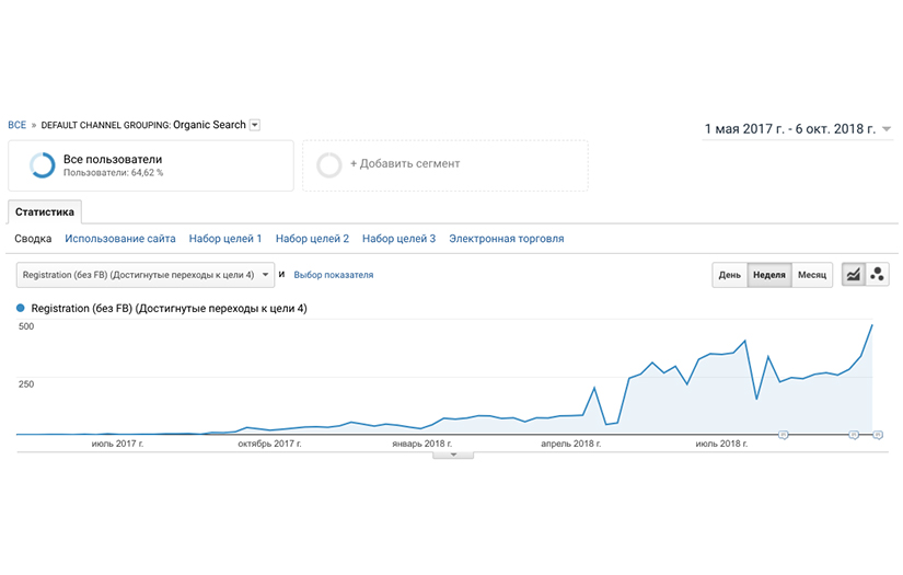 SEO and content marketing strategy for SaaS Stripo screenshot 3