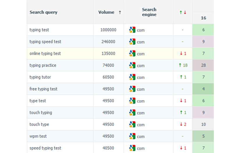 SEO and content marketing strategy for Ratatype screenshot 1