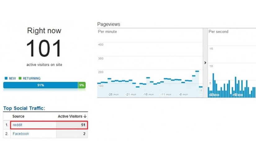 SEO and content marketing strategy for Ratatype screenshot 2