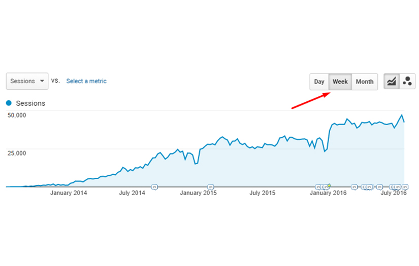 SEO and content marketing strategy for Ratatype screenshot 3