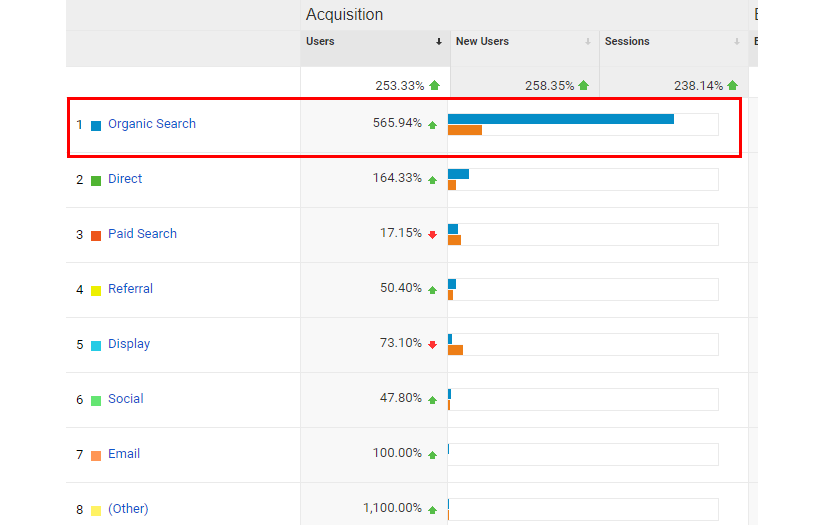 SEO for Service Area Business Fixappliances.ca screenshot 2