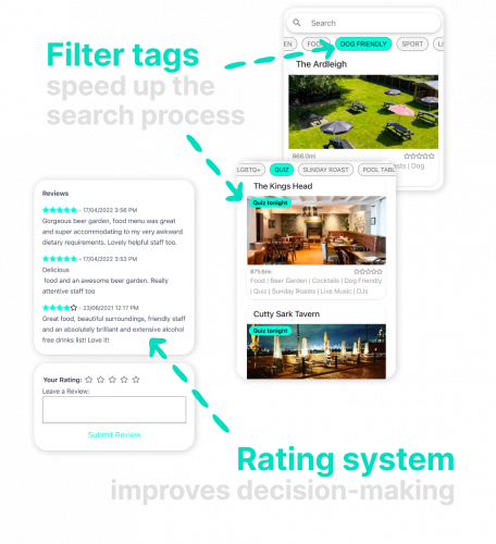 Urbanite – discover London’s pubs and restaurants screenshot 1