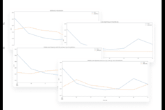 DATA ANALYTICS | Predictive Models