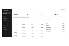 Product & Order Operations Dashboard