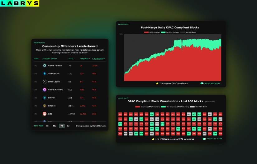 Mev Watch: Ethereum Dashboard screenshot 1