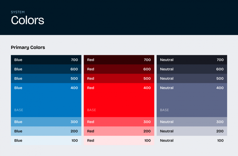 A Modern Framework for Growth: The My Essentials Redesign Journey screenshot 2