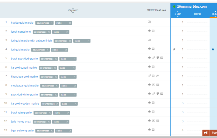 Website Ranking on No 1 for more than 50 Keywords screenshot 1