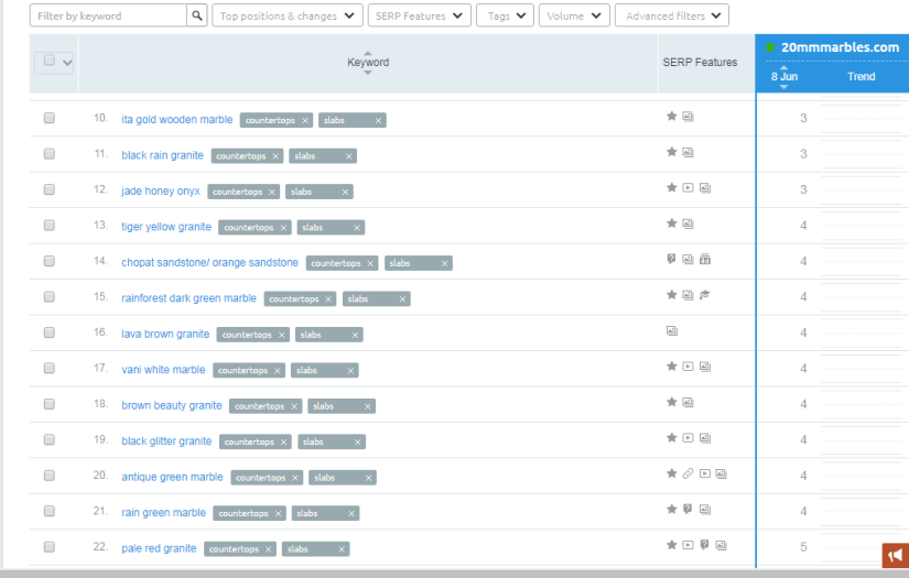 Website Ranking on No 1 for more than 50 Keywords screenshot 2