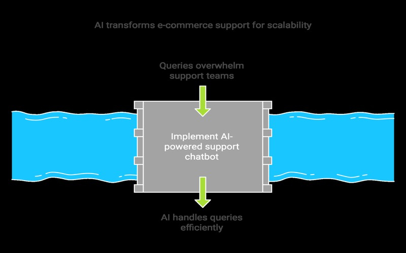 AI-Powered E-commerce Chatbot screenshot 3