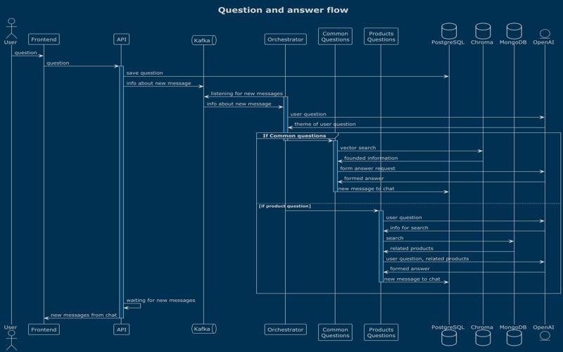 AI-Powered E-commerce Chatbot screenshot 2