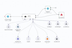 The Virtual Assistant JARVIS