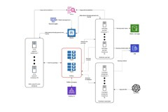 AI-Powered Parsing & Brand Monitoring