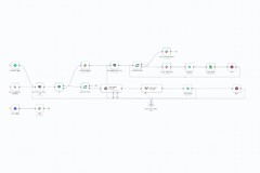 Automating Lead Generation in the EdTech Sector