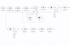 Automating NDA Analysis