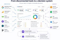 AI-Powered Decision System