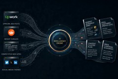 Multi-Agent System