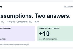 Lonta Research: Marketing Growth Calculator