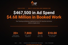 Home Services Lead Gen: $467K Ad Spend to $4.68M Booked, 20+ Locations
