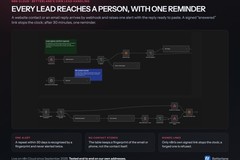 n8n Lead Alerts - One Alert per Lead, a Reminder at 30 Minutes