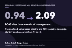 Beauty e-commerce in Europe, ROAS more than doubled in three months