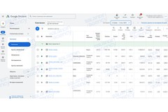 Psychology school: 18,965 sign-ups at $2.9, 284% ROMI on a $55K budget