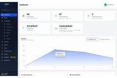 iLogitix TMS Dashboard — Transport Management Software