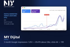 MY Dijital SEO: About 28x Google Impressions