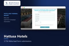 Hattusa Hotels: Meta Lead Form Campaigns