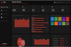 Retail Sales & Inventory Intelligence Platform