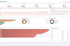 CPG Distributor Intelligence Platform