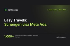 1,000+ qualified Schengen visa leads at £3.24 each with Meta Ads