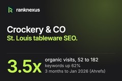 Crockery & CO: 3.5x organic search traffic in 3 months