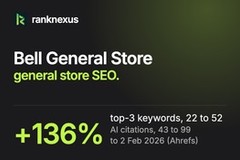 Bell General Store: 136% more top-3 Google rankings in 3 months