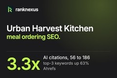 Urban Harvest Kitchen: 3.3x AI citations, 63% more top-3 rankings