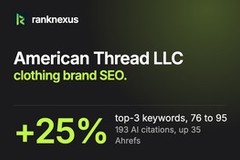 American Thread LLC: 25% more top-3 rankings and 193 AI citations