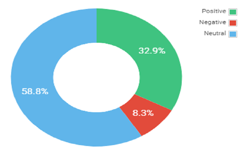 Twitter Analytics screenshot 3