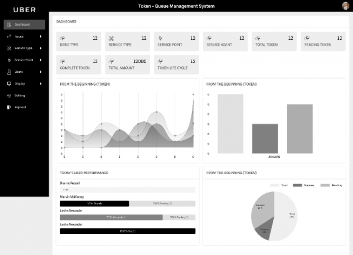 Uber Queue Management System screenshot 2