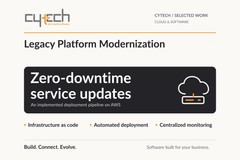 Online Dating Platform — Legacy Modernization on AWS