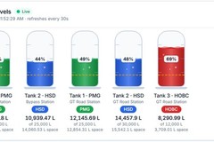 Fuelwise: fuel station management