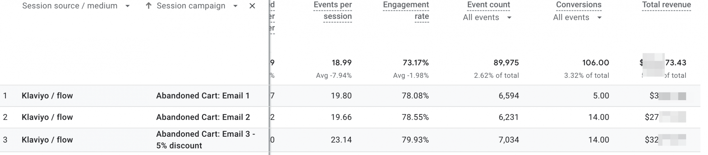 Email marketing for bath furniture store screenshot 1