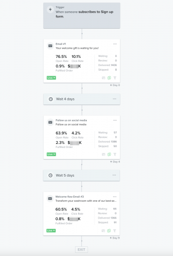 Email marketing for bath furniture store screenshot 4