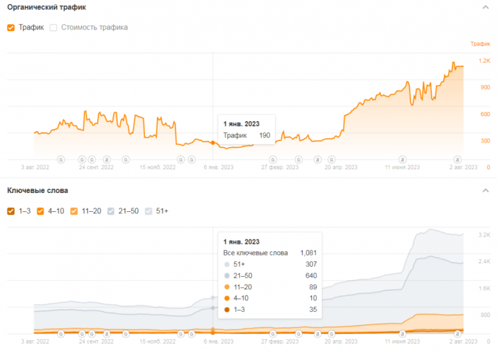 SEO promotion for wallpaper shop screenshot 2