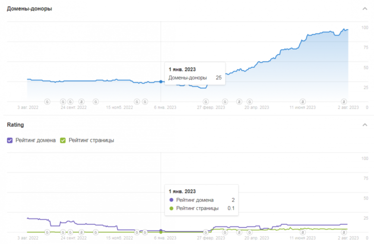 SEO promotion for wallpaper shop screenshot 1