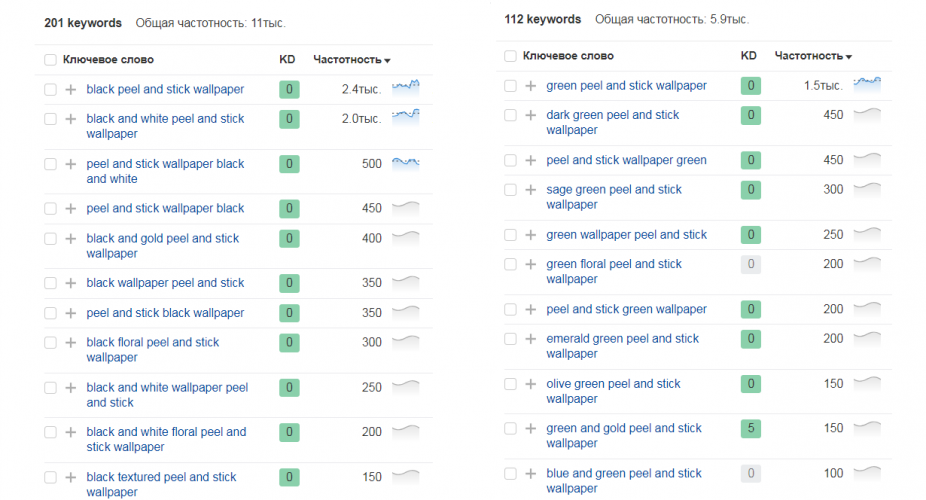 SEO promotion for wallpaper shop screenshot 3