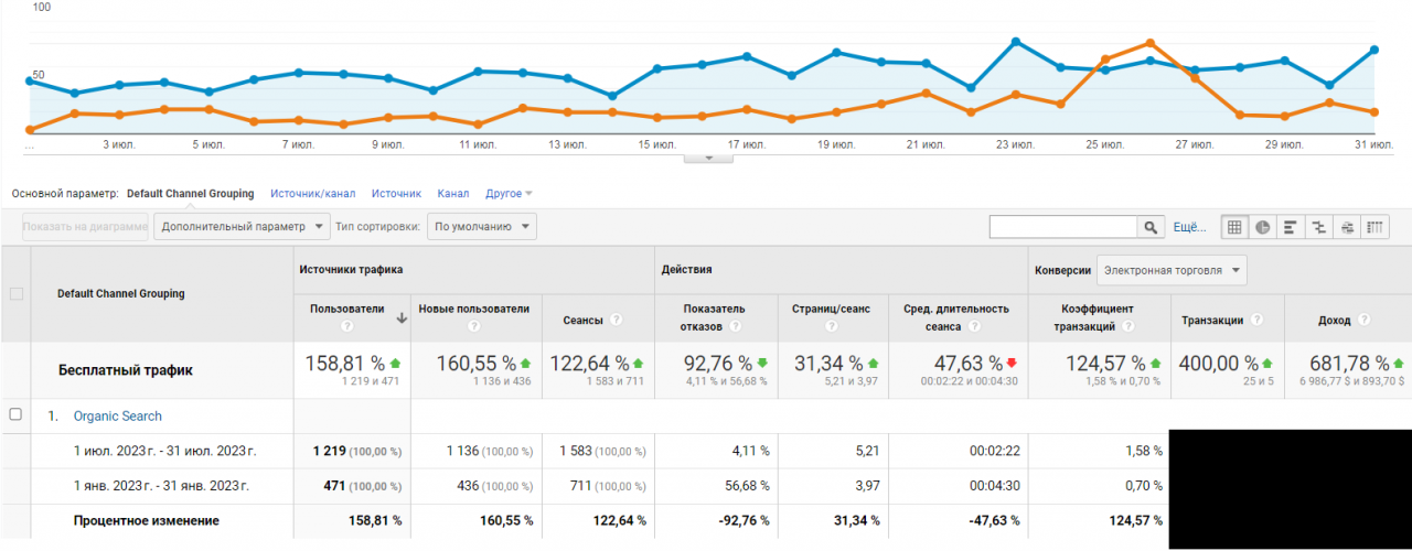 SEO promotion for wallpaper shop screenshot 5