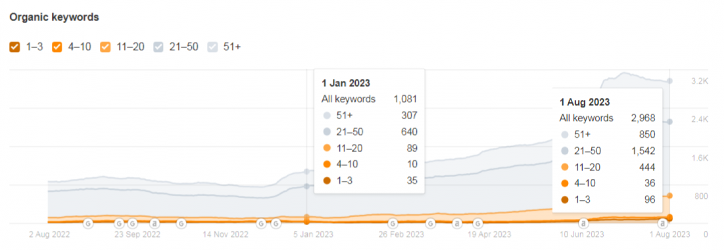 SEO promotion for wallpaper shop screenshot 4