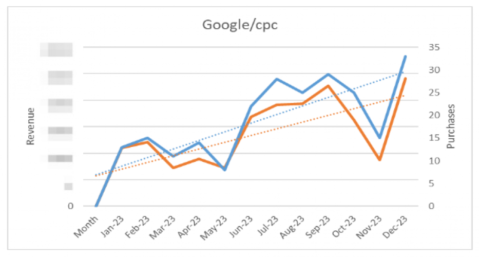 CPC advertising for luxury bathroom vanities screenshot 4