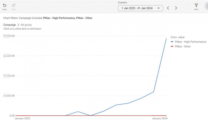 CPC advertising for luxury bathroom vanities screenshot 2